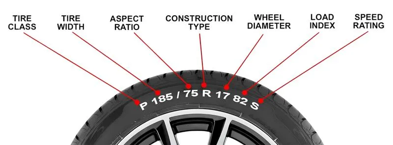 Diagram showing how to read tyre size markings to help choose the correct replacement tyre